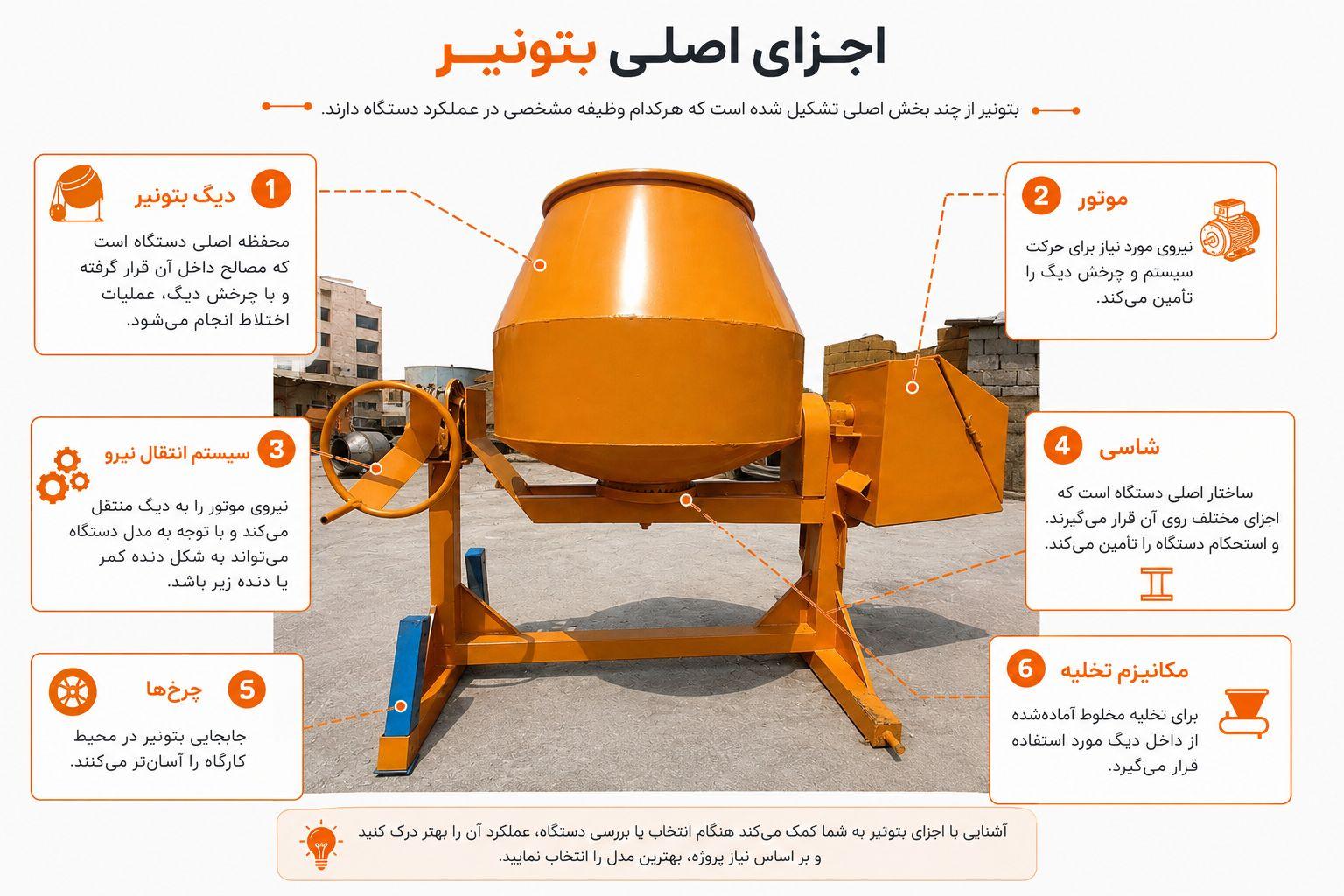 اجزای اصلی بتونیر